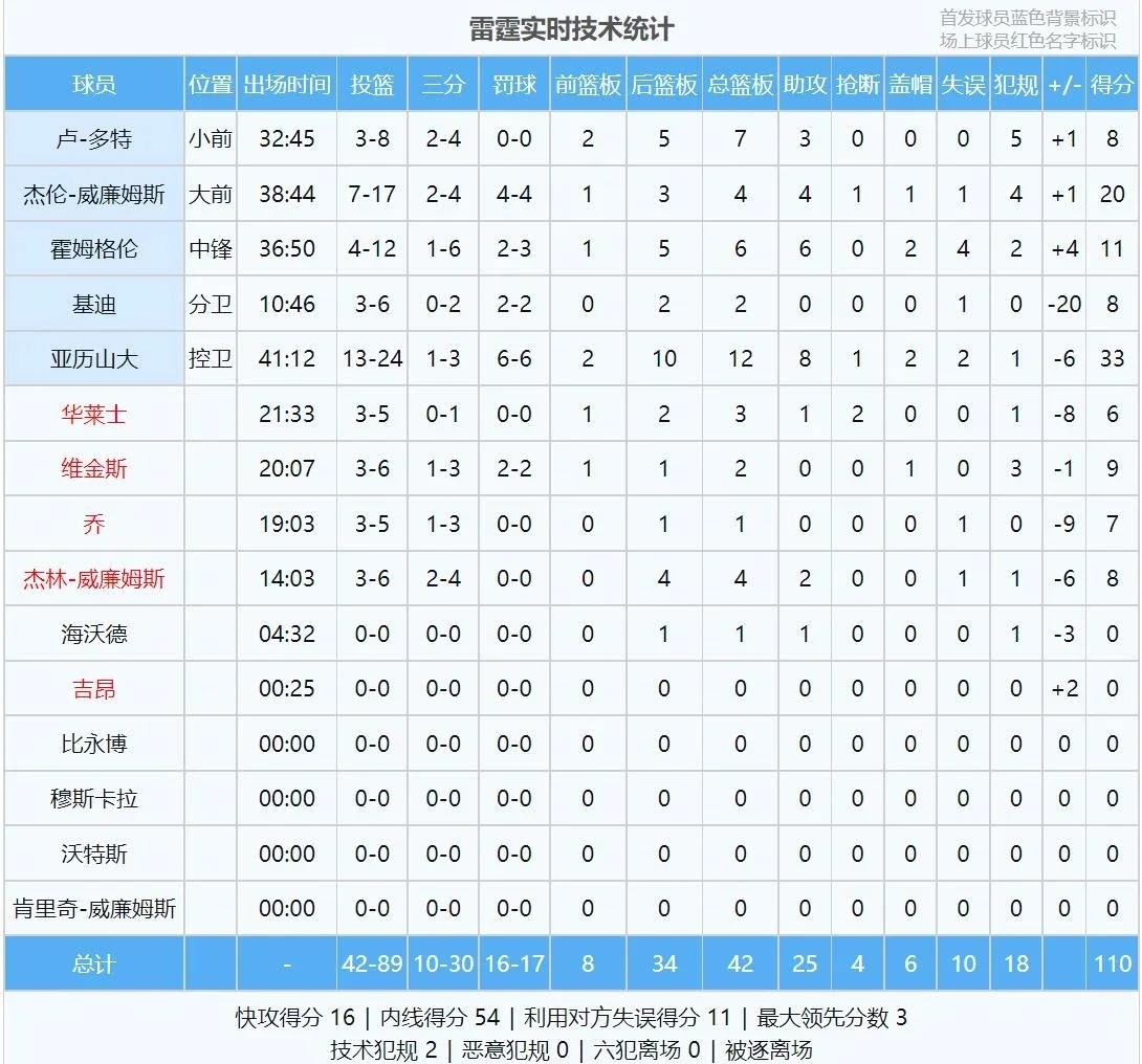 开云体育下载-包含风云突变达拉斯独行侠赛后迎来里程碑，NBA总决赛版图或变，目标明确，阵容厚度经受考验的词条